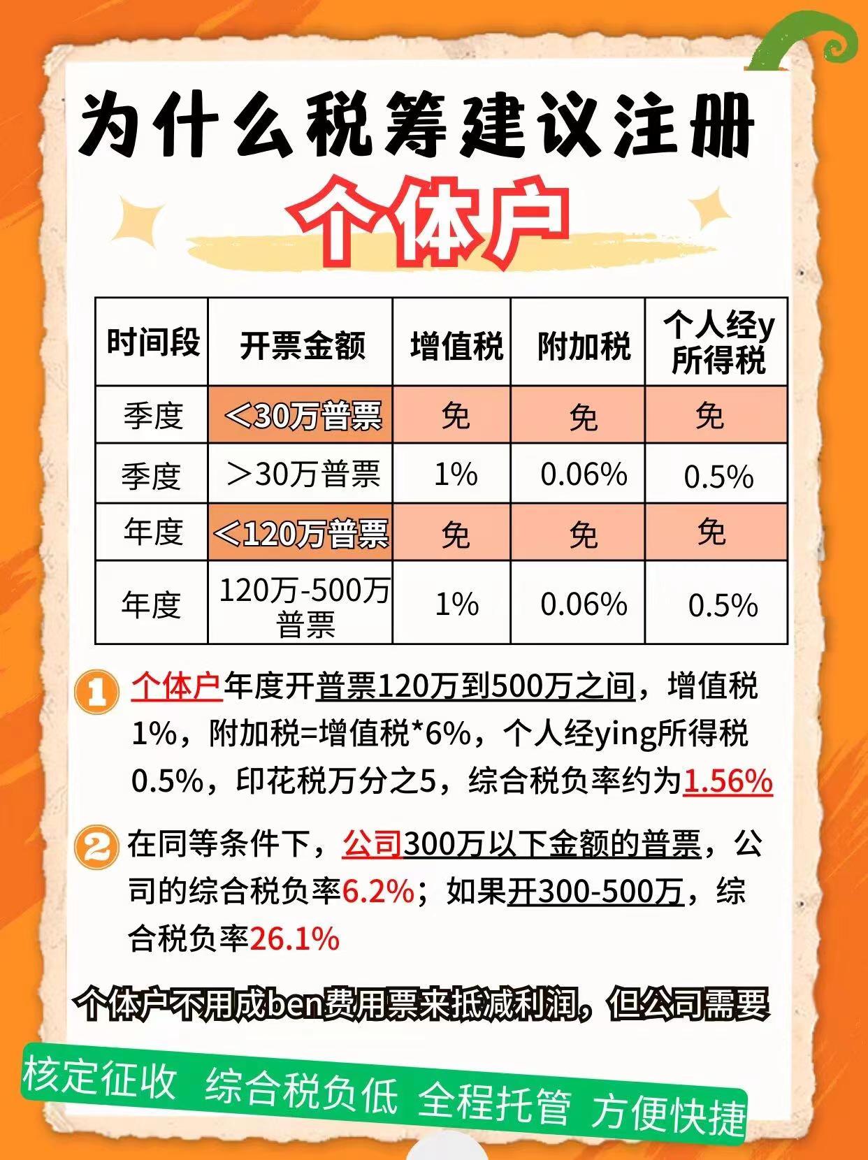 石嘴山9个问题带你认识个体户！